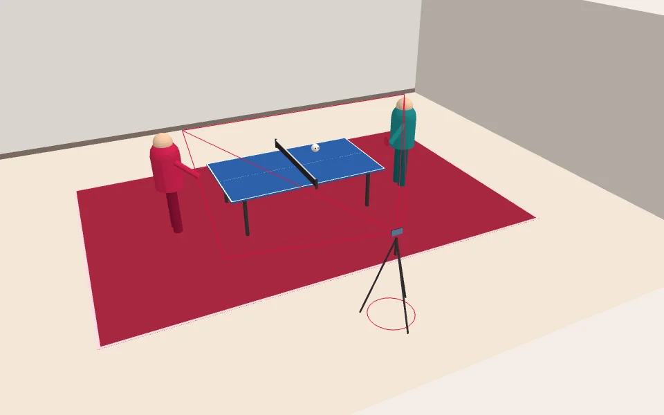 3D 탁구장 그림. 탁구대 옆면 가운데, 네트를 늘인 선 위 1.3m 높이에 삼각대로 폰을 세웠고, 빨간 선이 폰 카메라에 보이는 범위를 보여 준다. 양쪽 엔드라인 뒤에 선수 두 명이 서 있다.